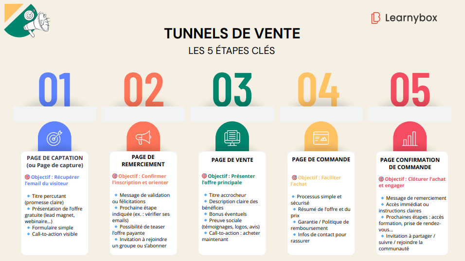 Tunnel de vente : convertir en 2026