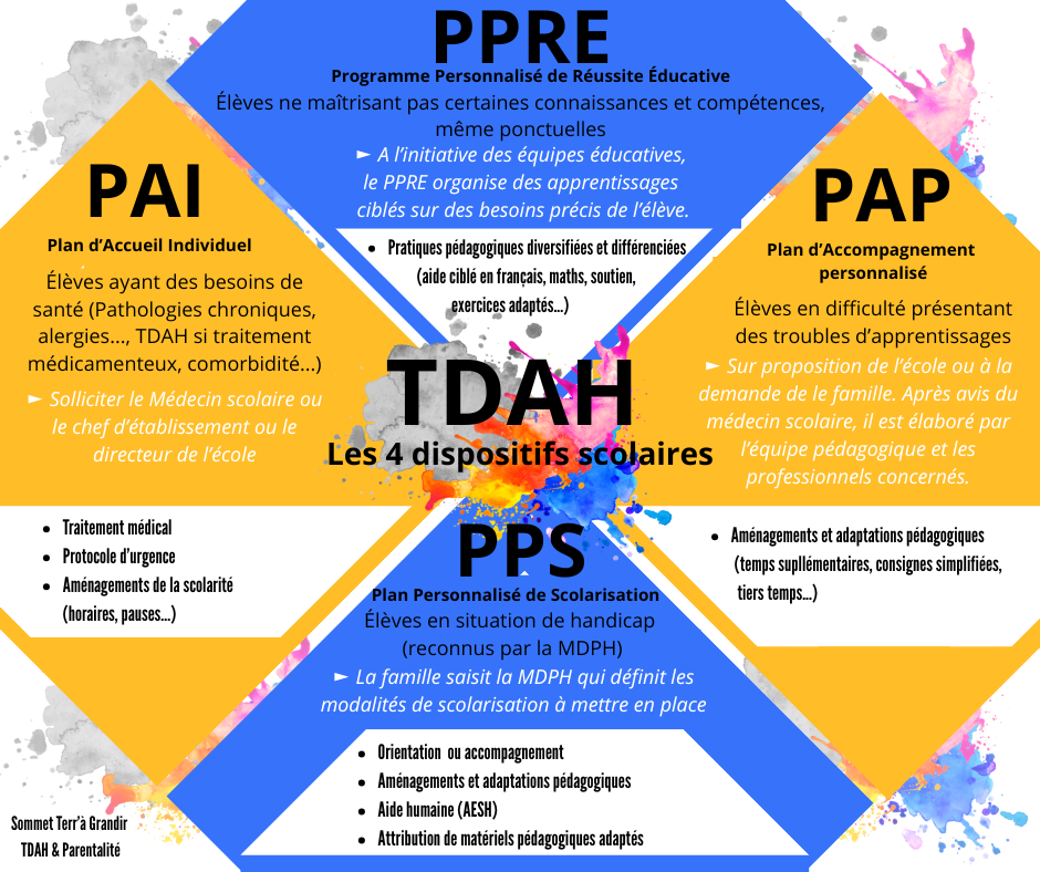 4%20dispositifs%20scolaires%20TDAH 4%20dispositifs%20scolaires%20TDAH
