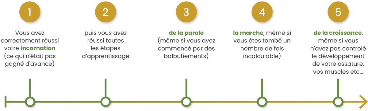 parcours-aci