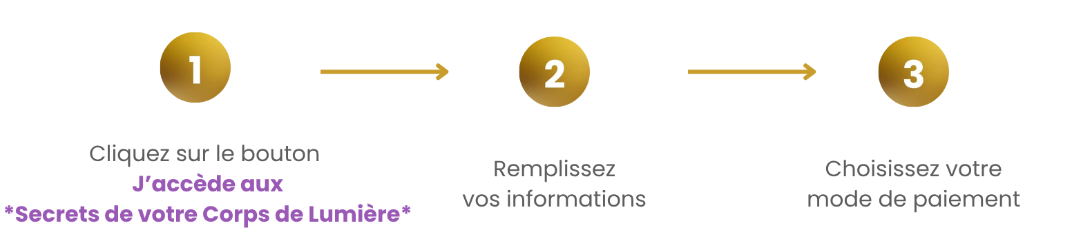 etapes-bdc-CDL