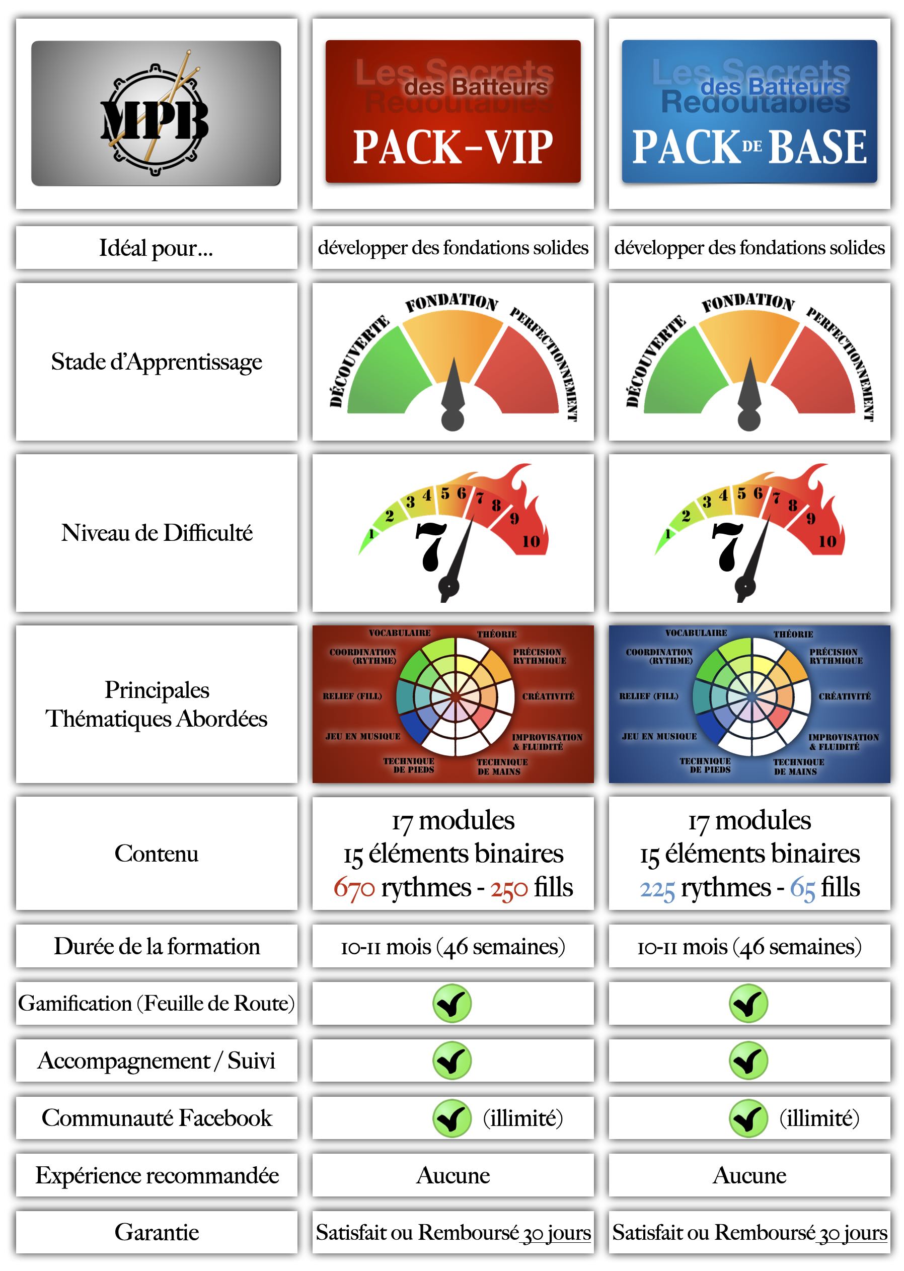 Tableau%20Comparatif%20Visuel%20-%20LSBR%20BASE-VIP%20V1