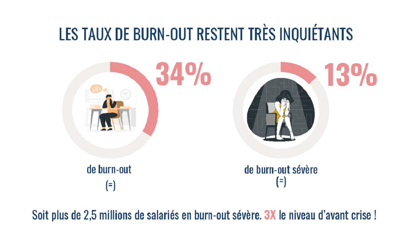 infographie burn-out