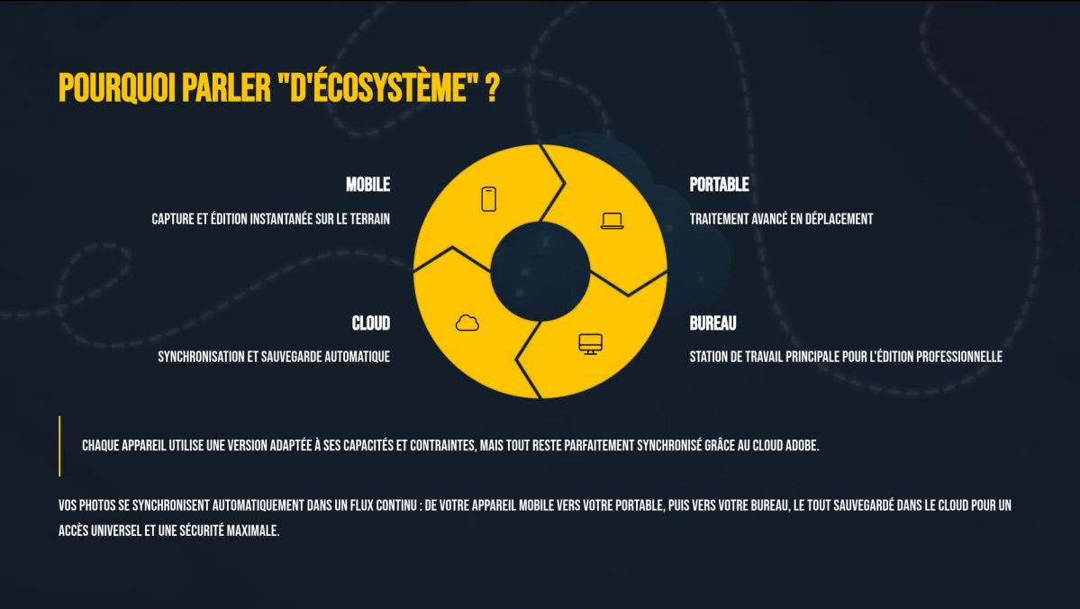 Formation Lightroom : vos photos partout avec vous ! Module 1 Formation Lightroom : vos photos partout avec vous ! Module 1