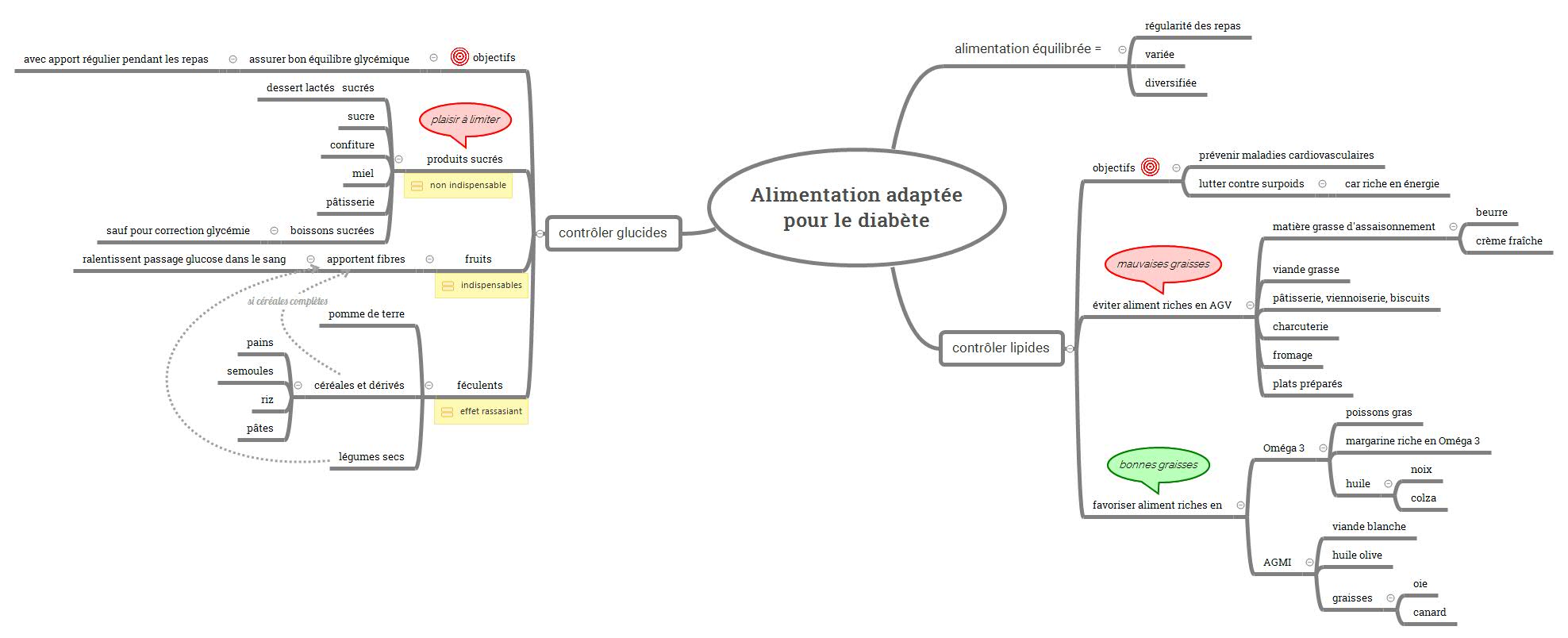 Alimentation%20adapt%C3%A9e%20pour%20le%20diab%C3%A8teok