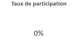 Taux%20de%20participation