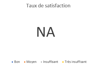 Taux%20de%20satisfaction