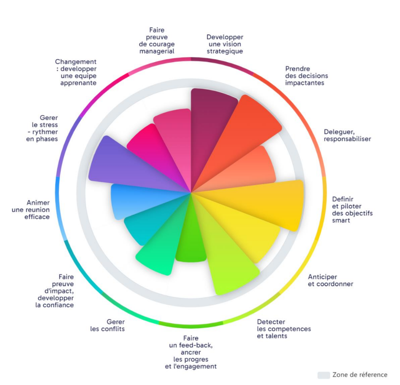 ASSESS%20MANAGER%2013%20COMPETENCES