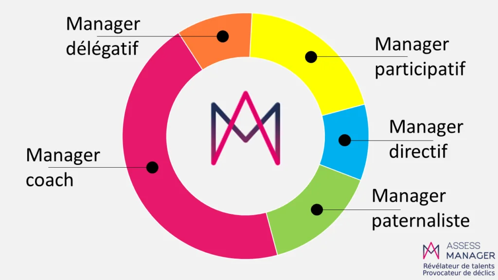 style-de-management-2-1024x576