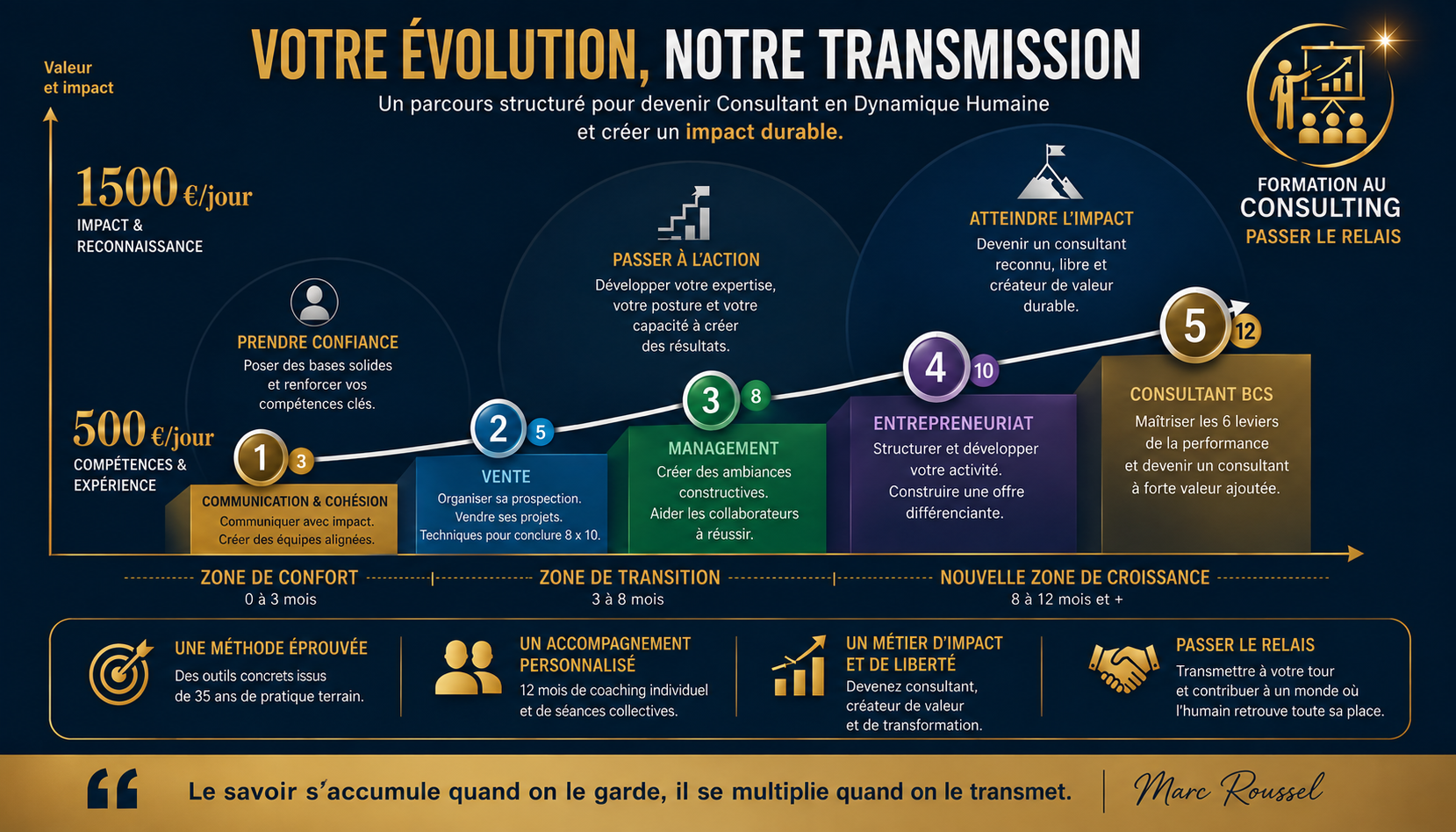 Affiche%20BCS