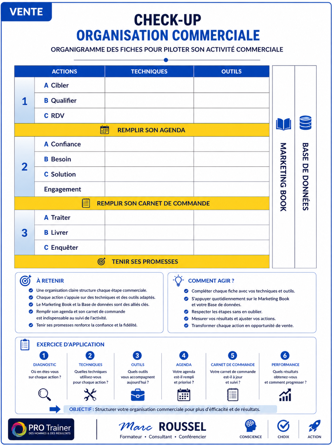 Fiche organisation commerciale