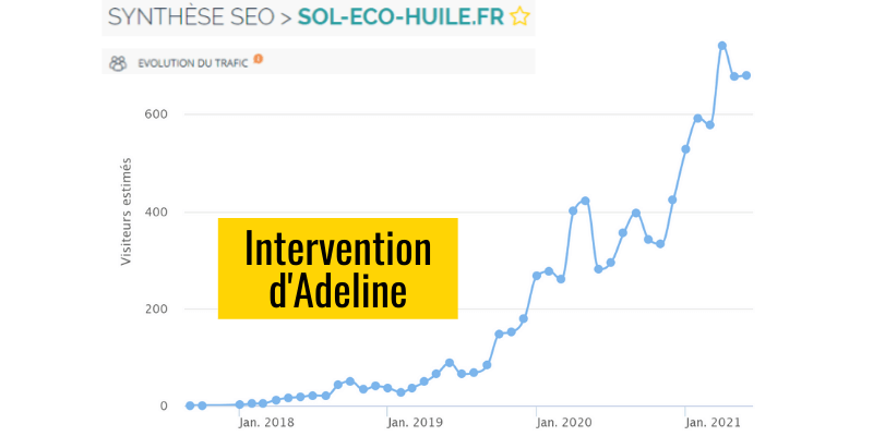 évolution trafic seo site sol eco huile évolution trafic seo site sol eco huile
