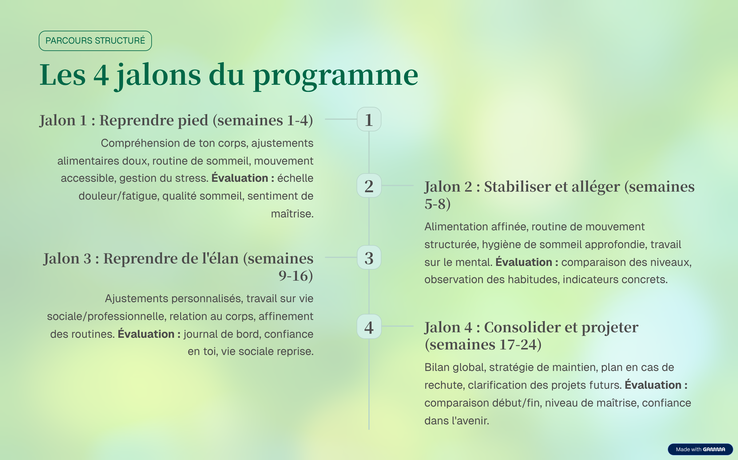 7_Parcours-structure