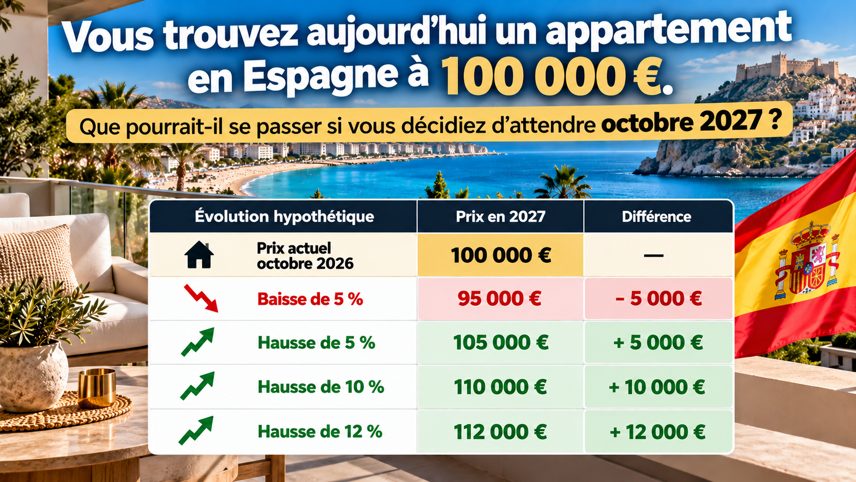 %C3%89volution%20des%20prix%20immobiliers%20en%20Espagne-2