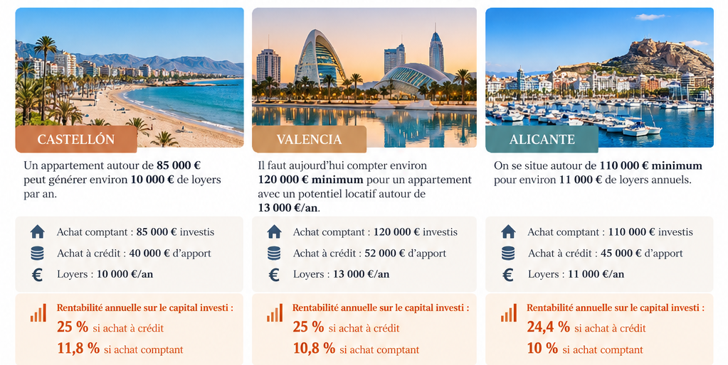 Investir%20en%20Espagne%20_%20quelle%20ville%20choisir%20_-2