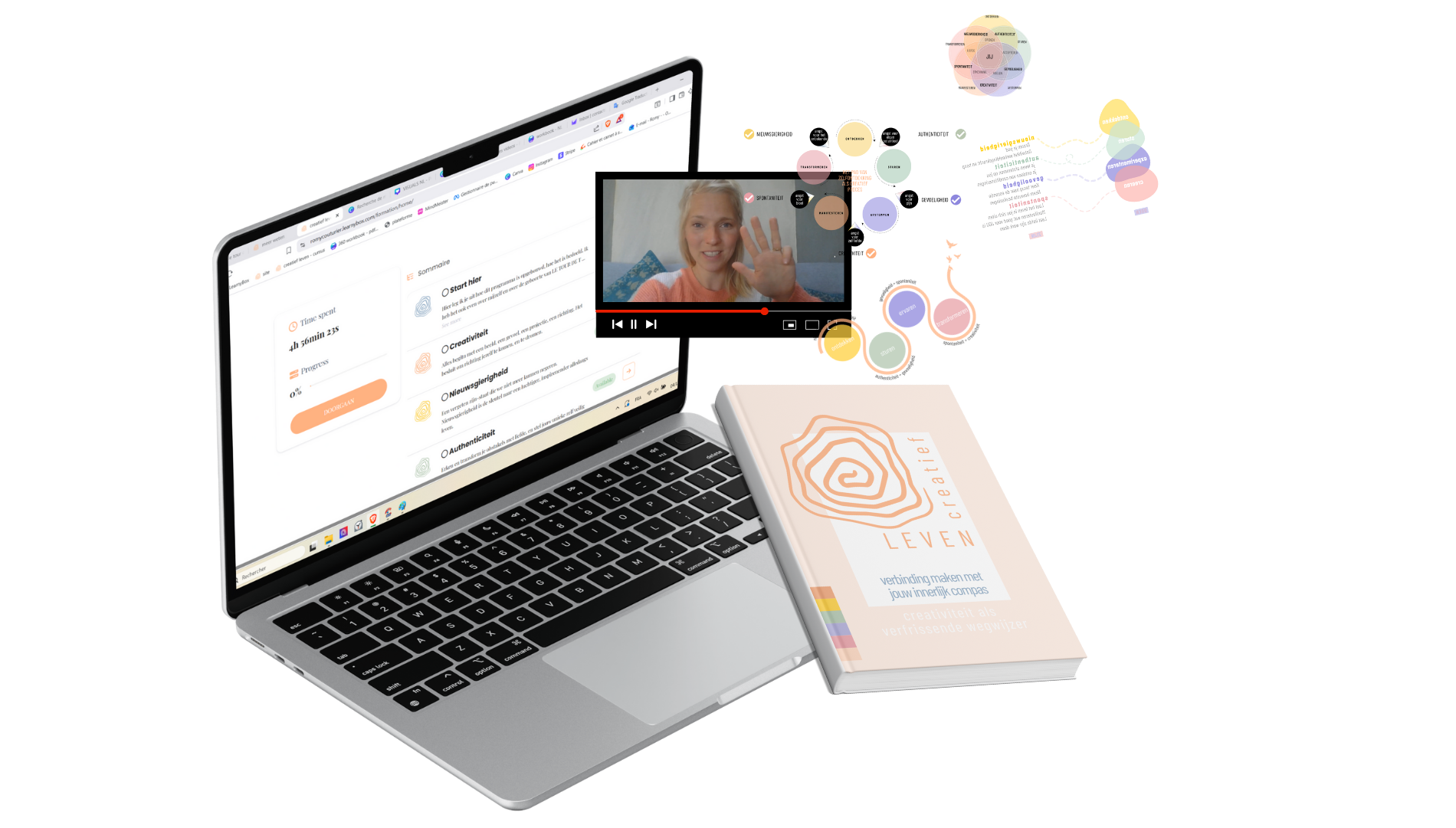 mock%20up%20formation%20NL