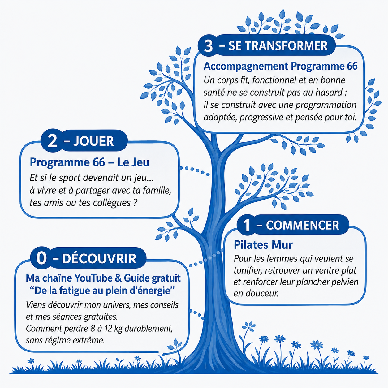 Plan%20Programme%2066%2022%20Juin%202026