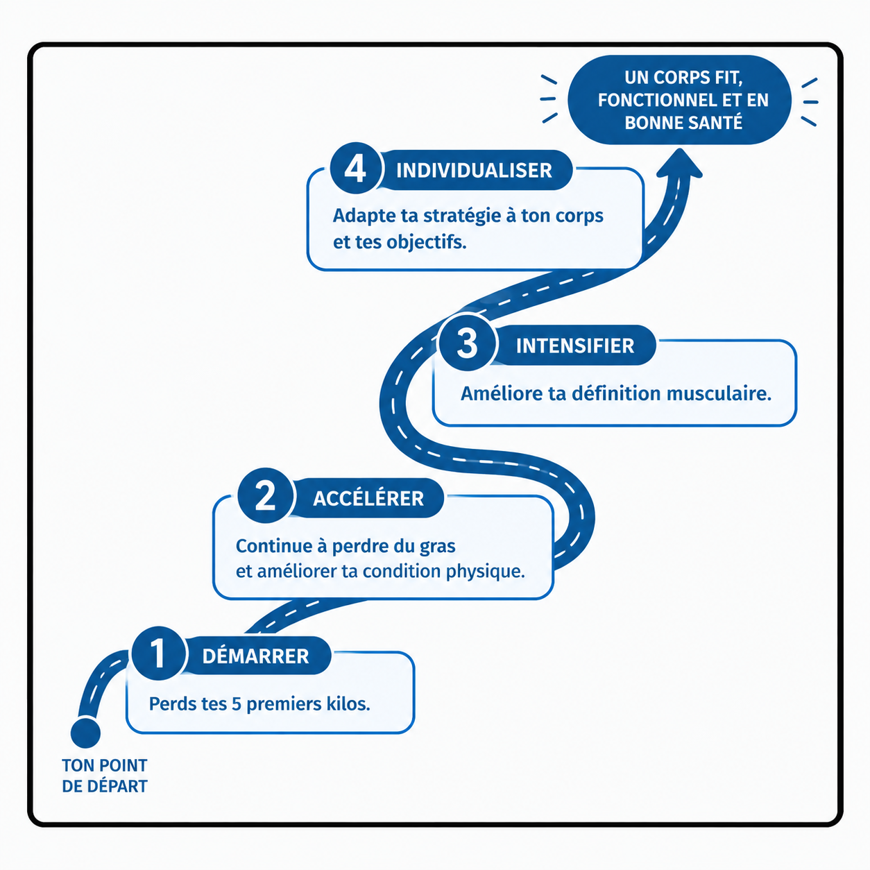 e%20parcours