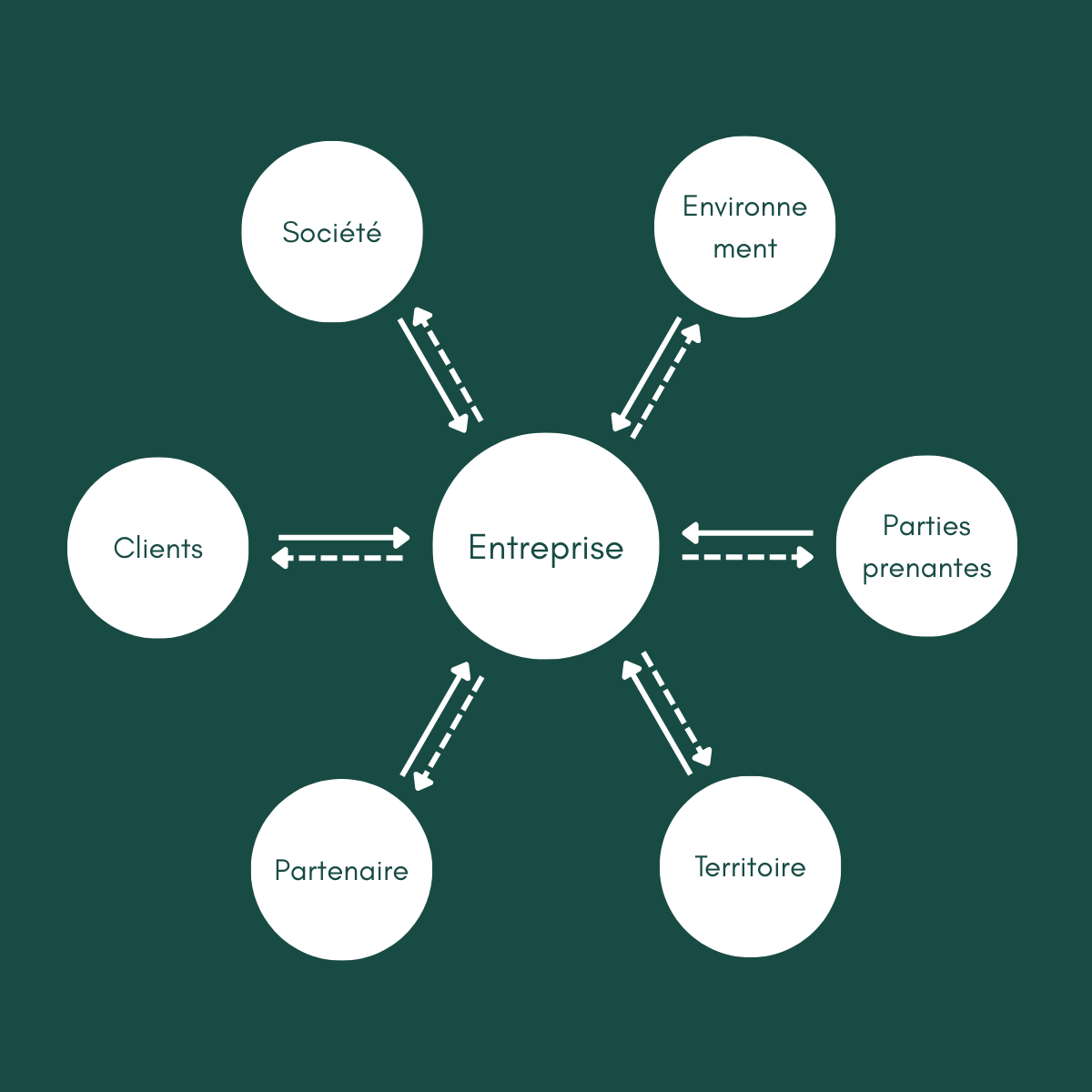 Concept%20Natural%20Loop