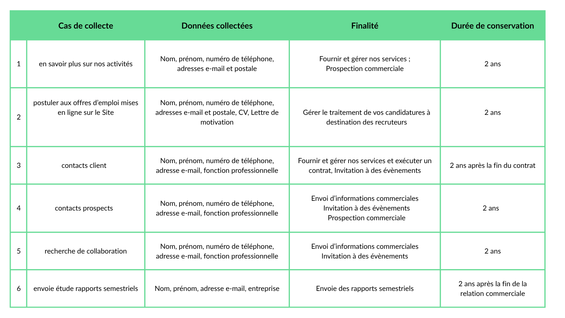 IDM-tableau-traitement-donnees-personnelles