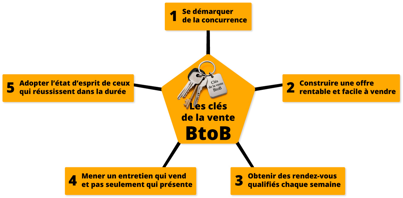cles2