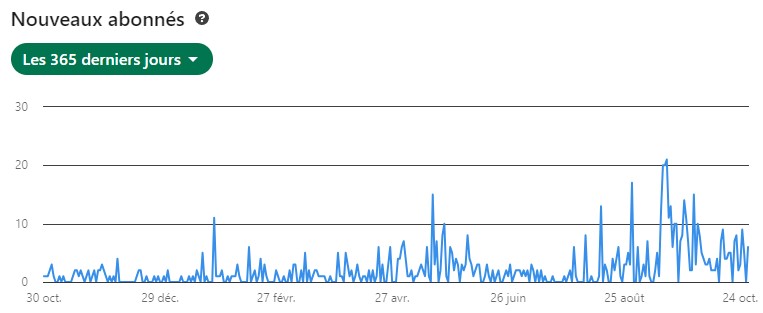 Nouveaux%20abonnes%20365%20j