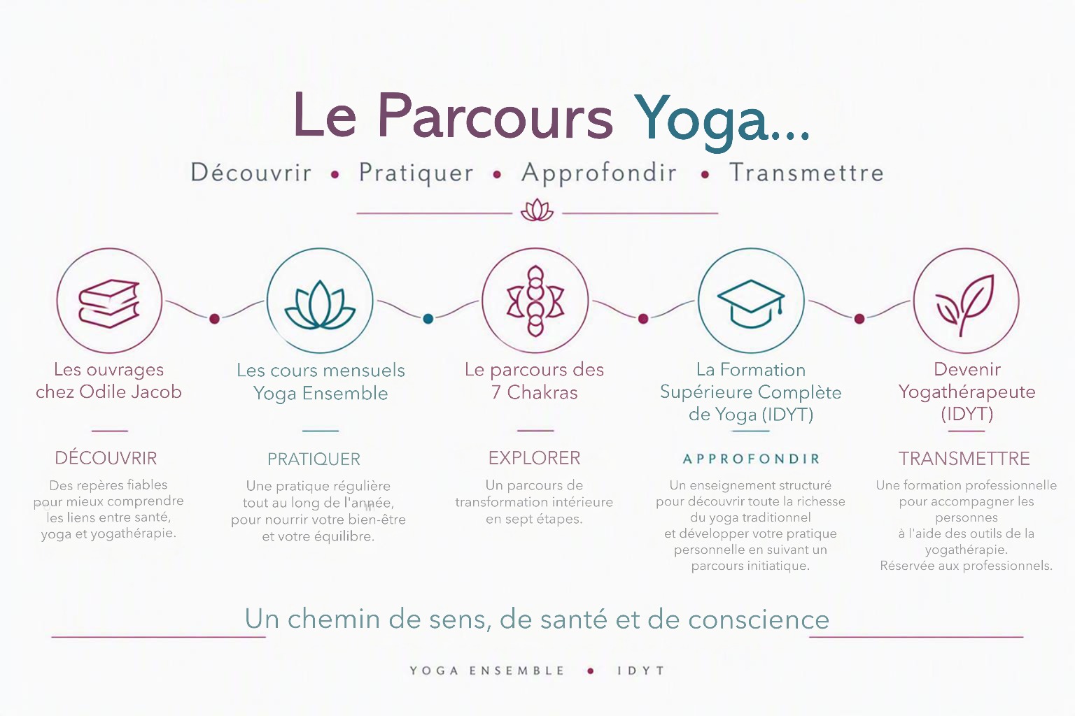 Le%20parcours%20yoga%20V4